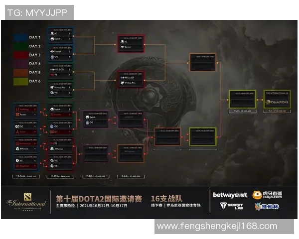 DOTA2战术排名新纪录IG战队展现创新高水平引发热议