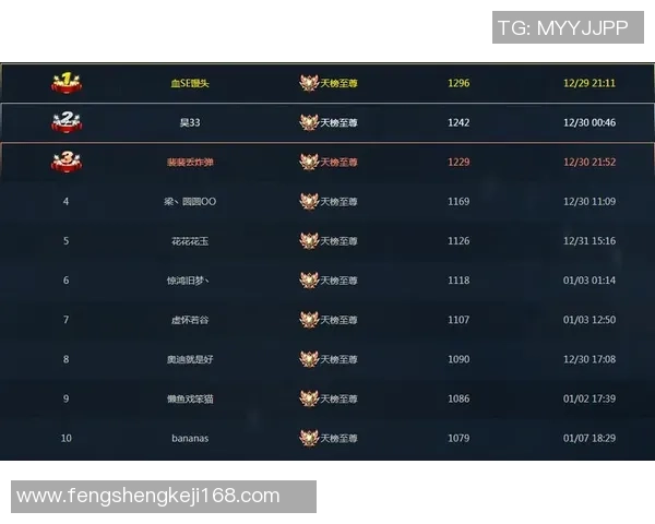 DOTA2赛事经验排名揭晓IG战队荣登第八位引发热议